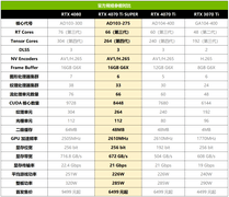 性能起飞，巅峰之选！华硕4070tis超能力显卡